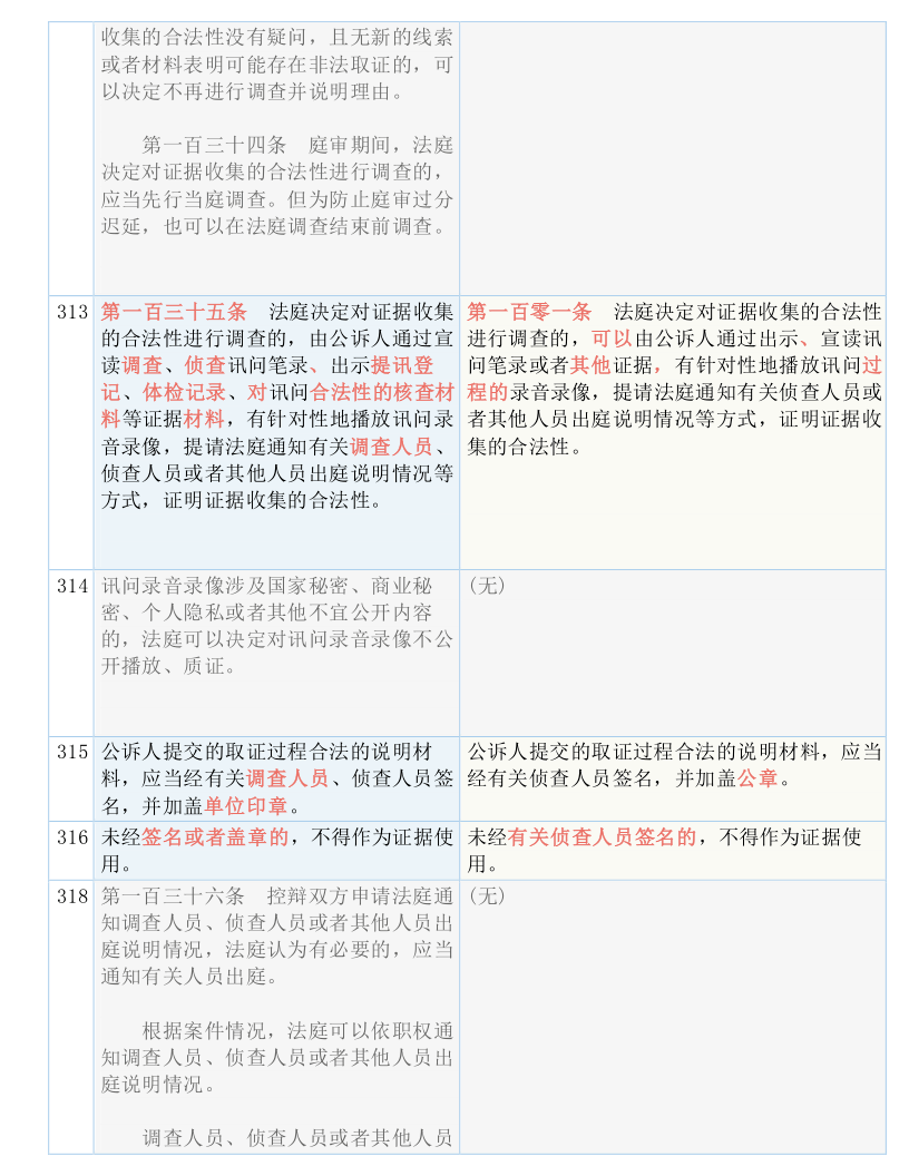 新澳门期期免费资料|词语释义解释落实