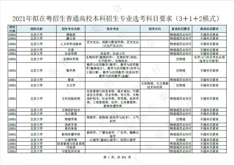 广东省高考标准分，解读与探讨