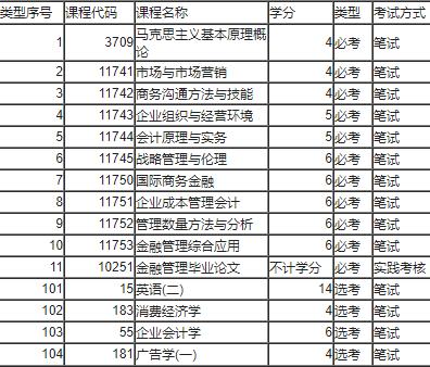 广东省大自考本科的相关解析