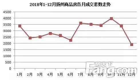 扬州房产市场的现状与未来展望