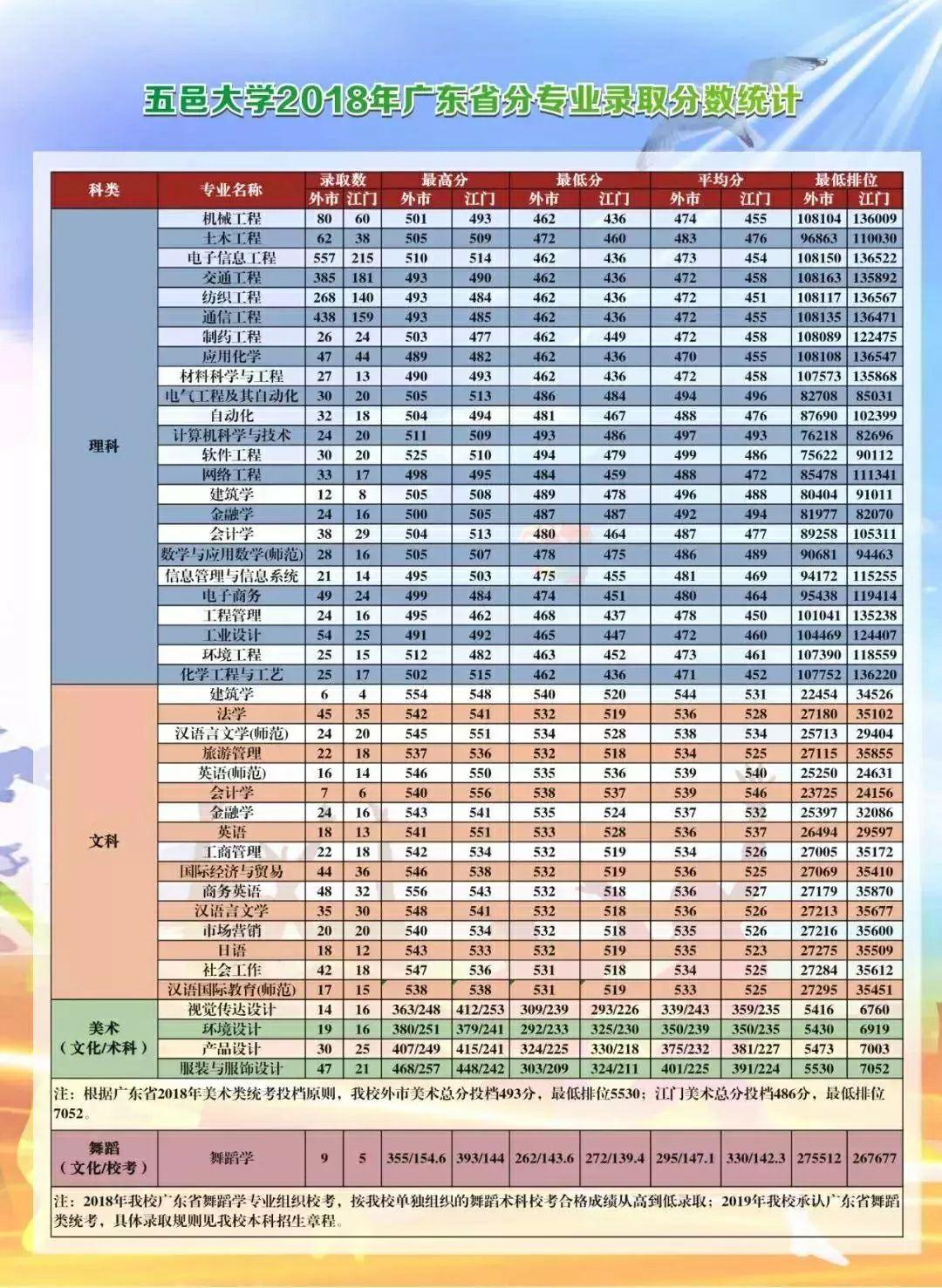 广东省二本大学排名概览