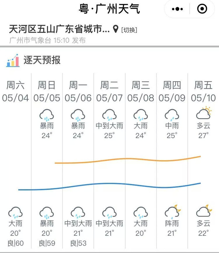 广东省未来几天天气预报及影响分析