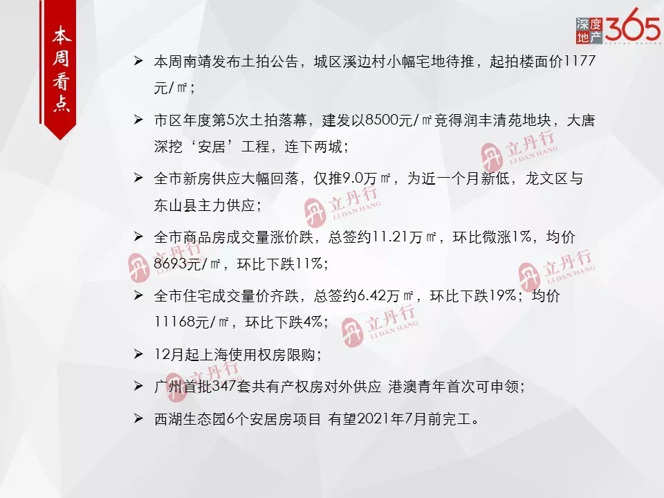 漳州房产市场的新动态与前景展望