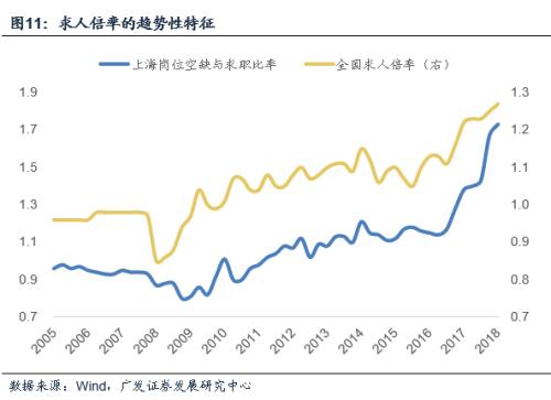 未来五年广东省的发展展望