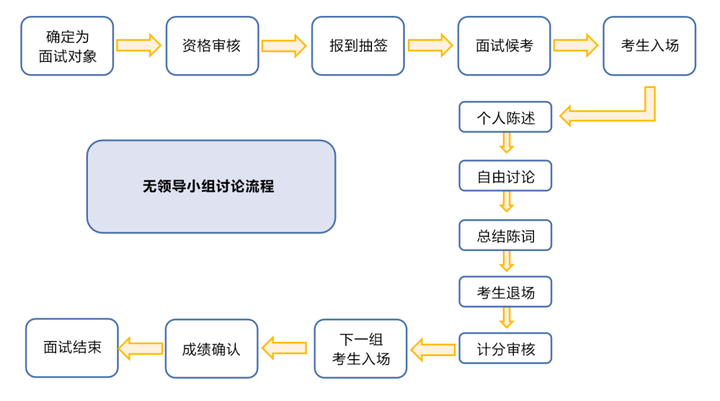 广东省面试2021，从准备到实战的全过程解析