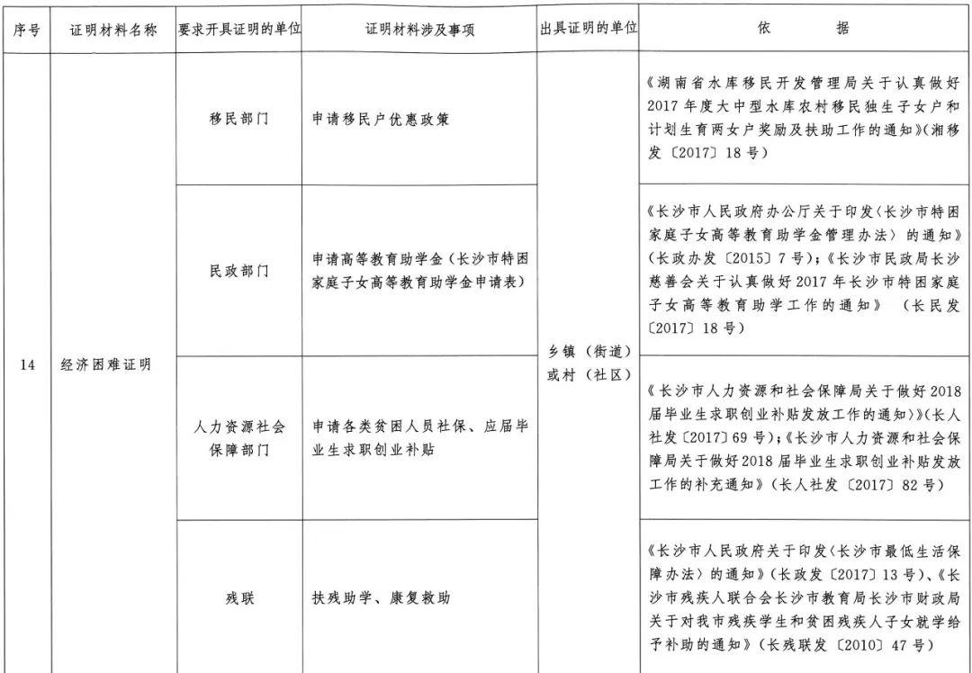 长沙房产证明的开具地点及相关事项解析