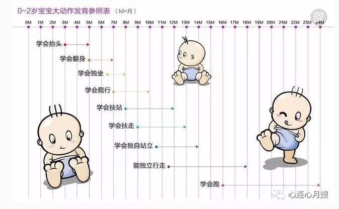 宝宝几个月学坐，成长里程碑与培养方法