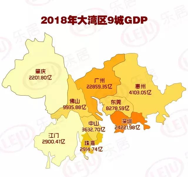 广东省各市GDP在2018年的表现与展望