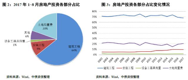 房产投资心得，策略、风险与回报的平衡艺术