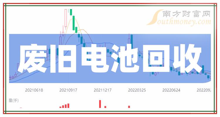 广东回收电池有限公司，引领电池回收行业的先锋