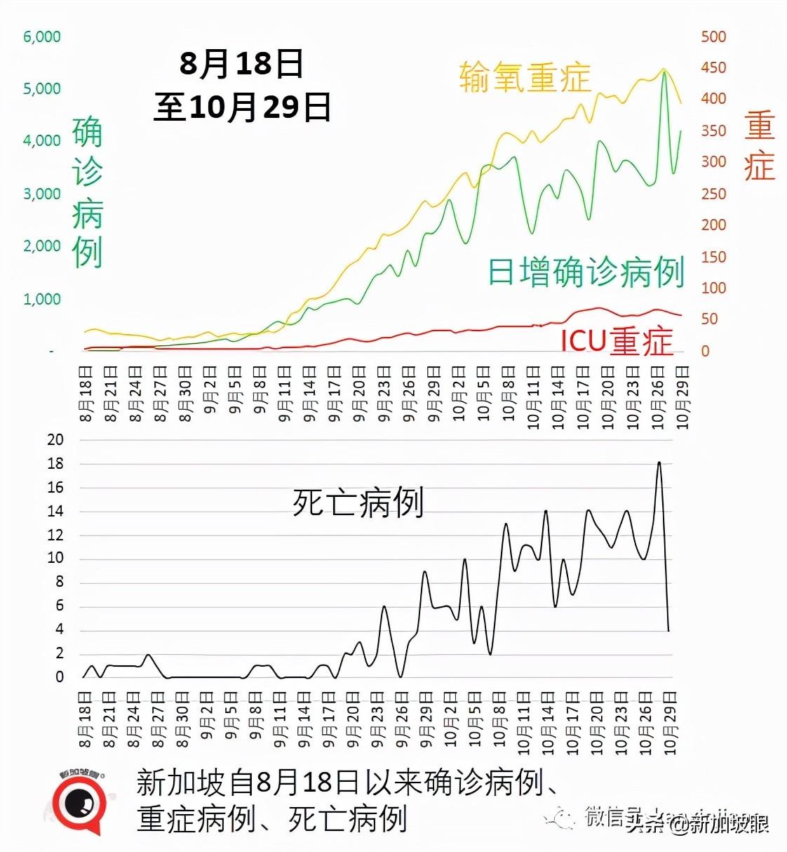 新加坡房产价格走势，趋势分析与预测