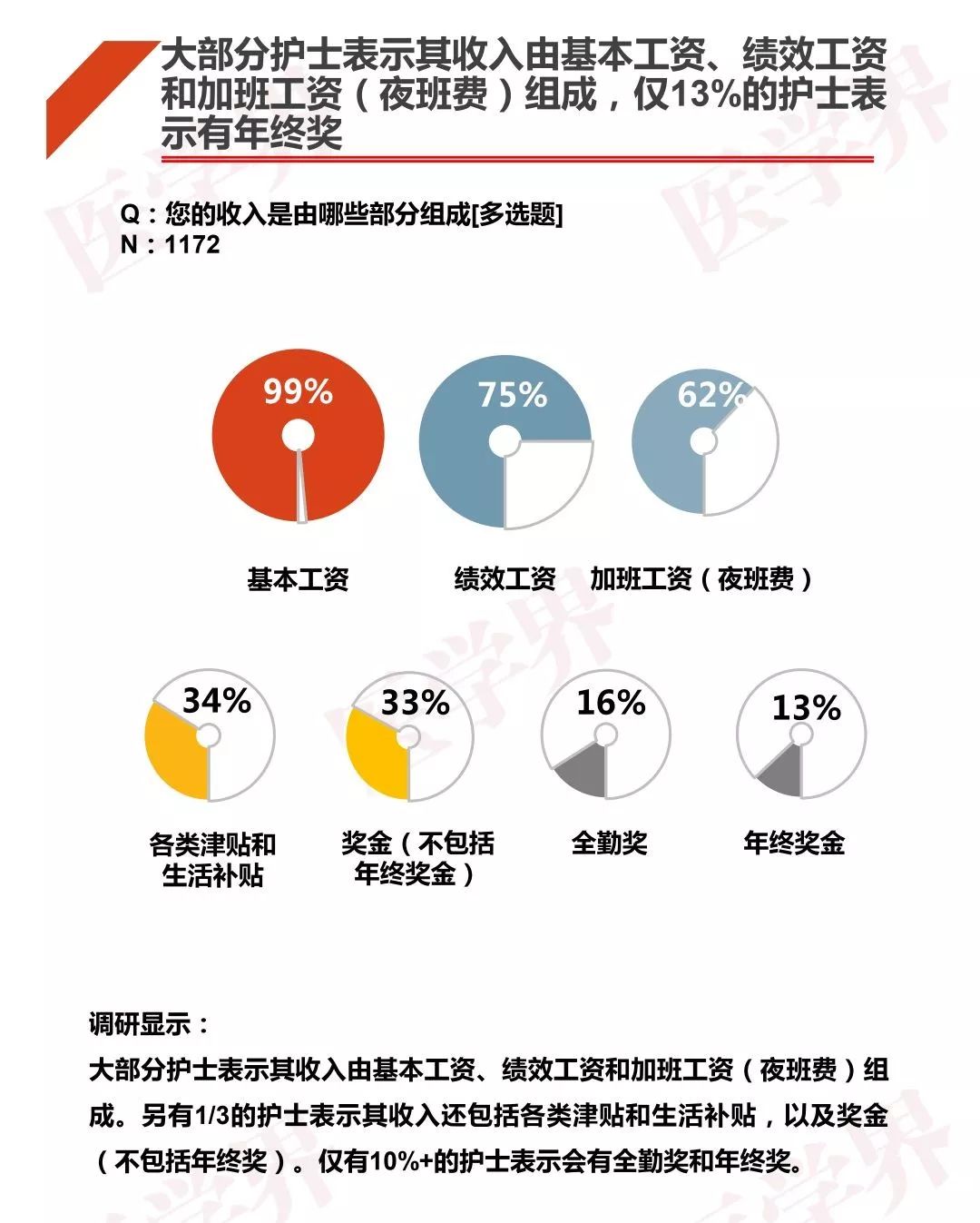 护理工资多少钱一个月，行业薪酬分析与展望