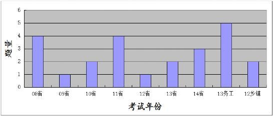 广东省考图形推理视频，助力考生高效备考