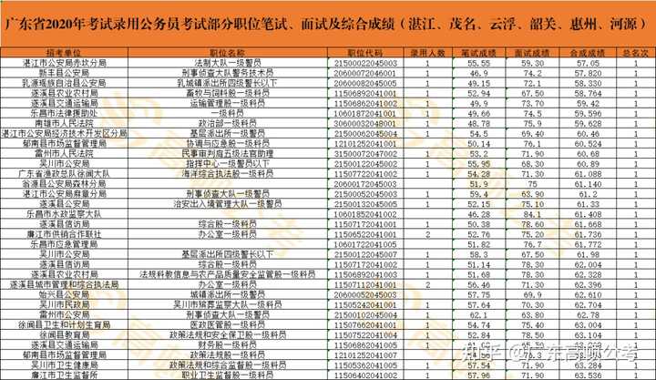 admin 第37页