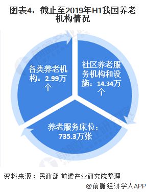 广东省社会养老金的现状与发展