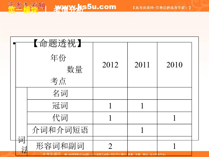 广东省高考考几门科目，全面解析高考制度