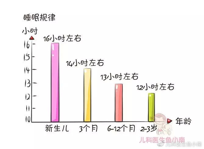 关于15个月宝宝睡觉时间的研究与探讨