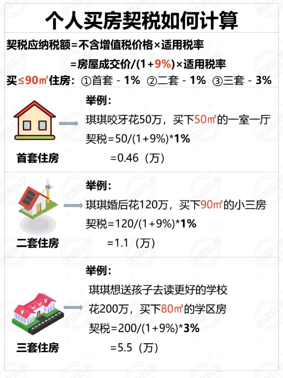 海宁房产契税详解，政策、计算及影响