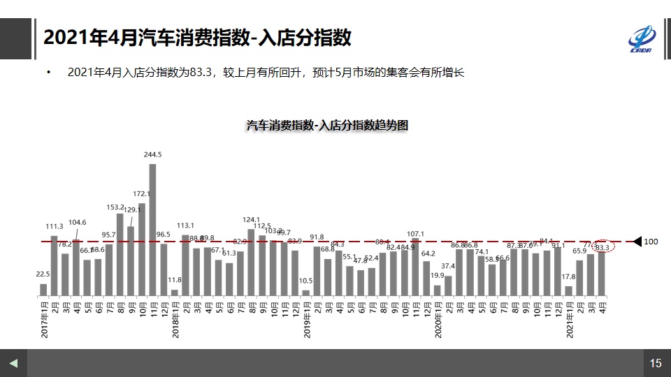 干了半个月，我却不想继续前行