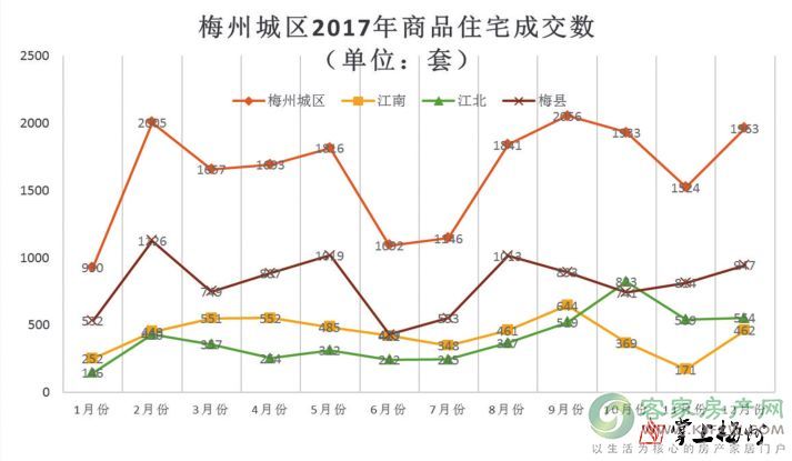 梅州房产均价，现状、趋势与展望