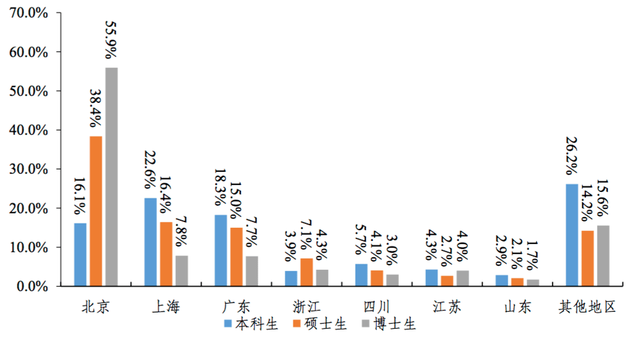 广东省劳动力概况与发展趋势分析