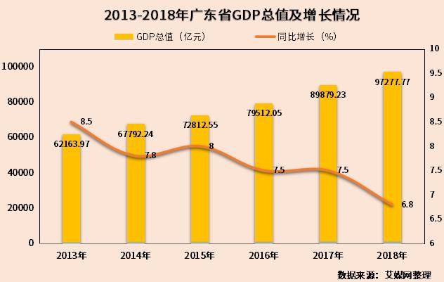 广东省各市总GDP排名及其经济发展概述