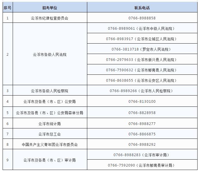 广东省考务员面试通告