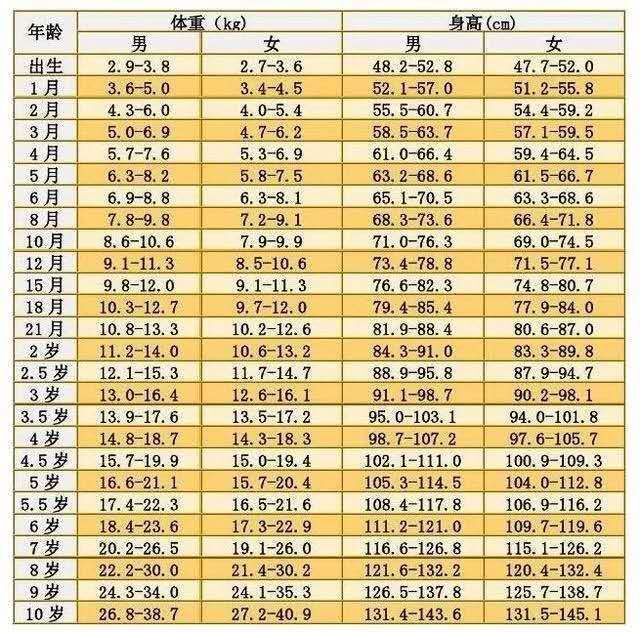 一周八个月宝宝身高体重标准解析