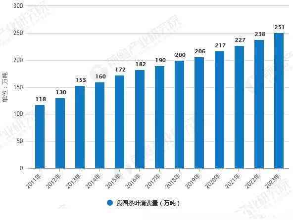 广东省高校毕业生网上就业市场现状与发展趋势分析