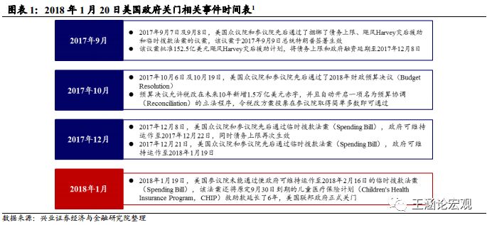 揭秘时间之谜，19周与一天背后的月份计算