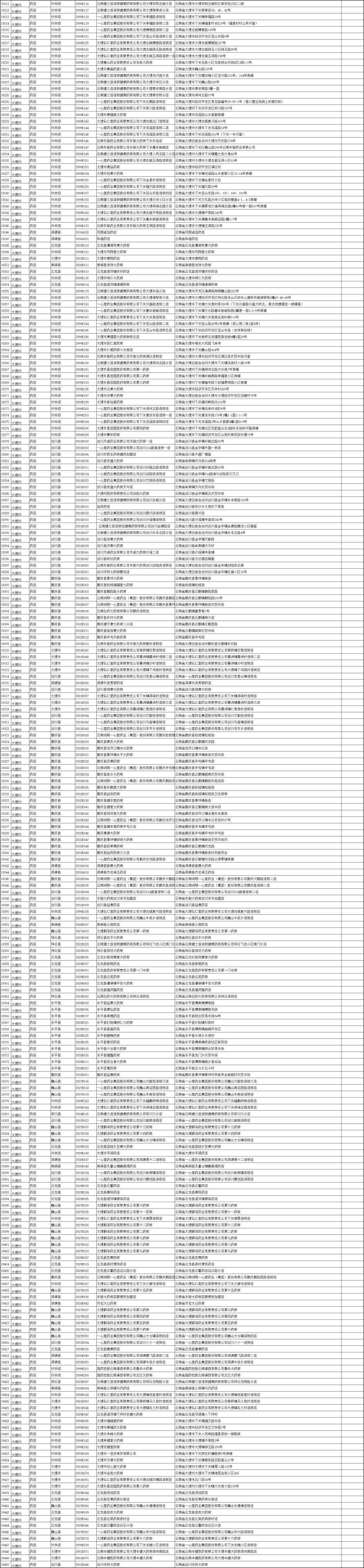 电子医保在广东省的普及与实施