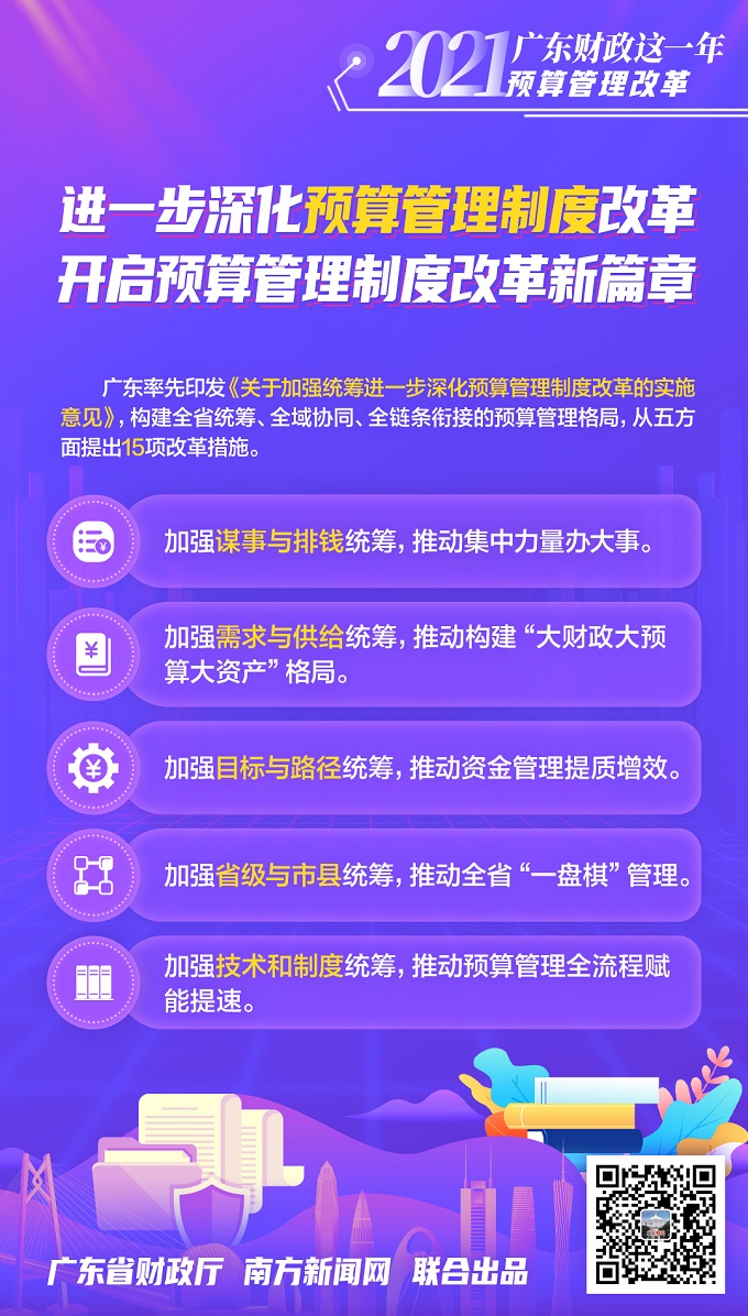 广东省财政保障资金，构建稳健的财政体系，助力经济社会发展