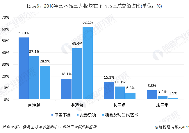 北京市房产拍卖，市场现状与发展趋势