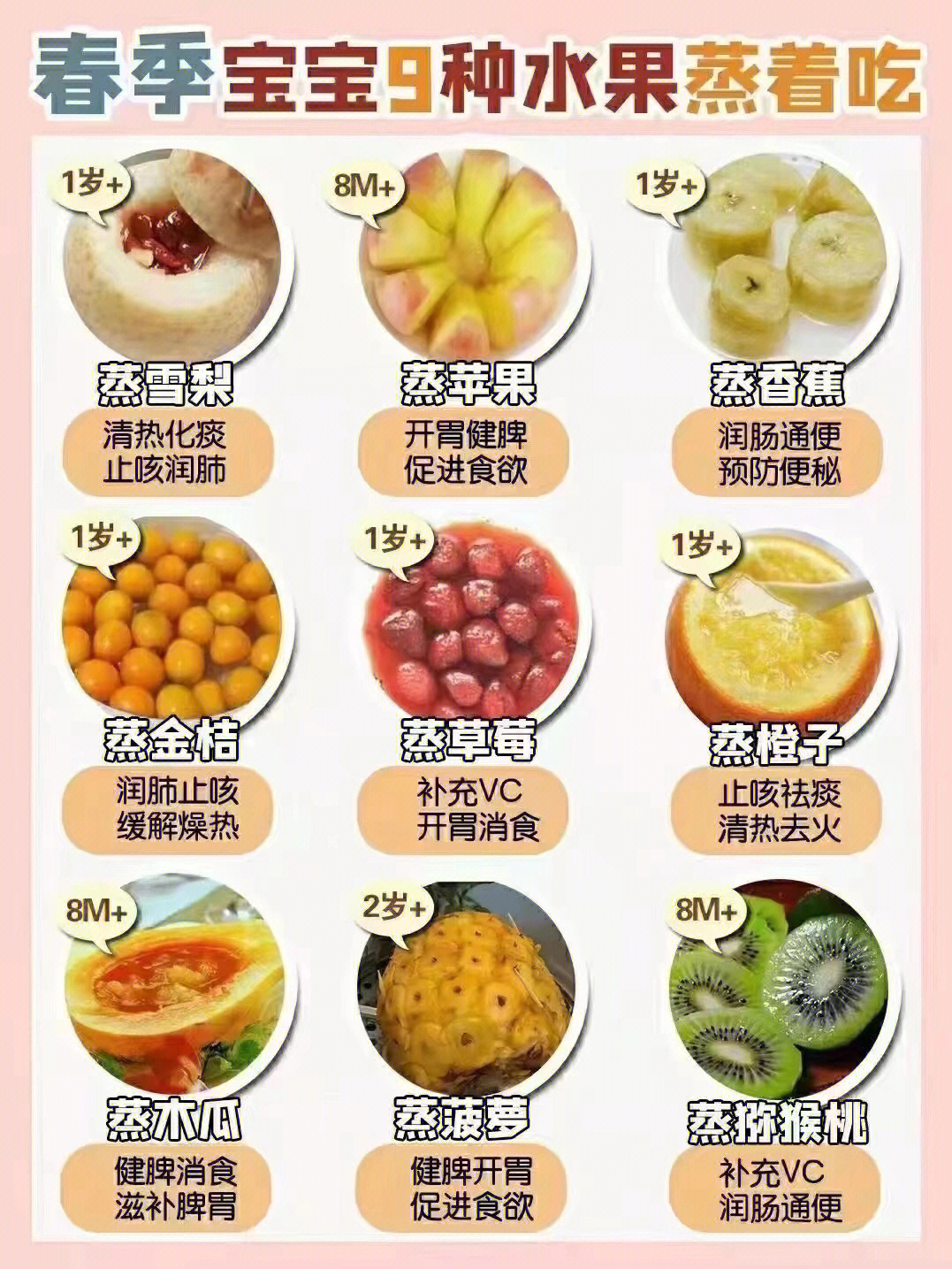 九个月宝宝的水果饮食指南，什么水果最适合？