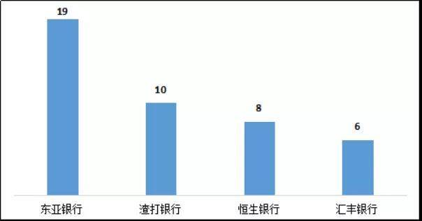 香港与广东省银行网点的紧密合作与发展