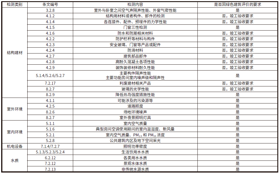 广东省建筑统表2019，解读与分析