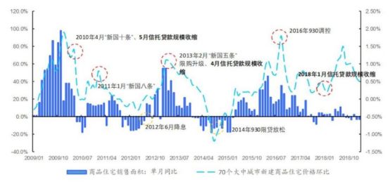 房产的流动性，理解其重要性及其影响因素