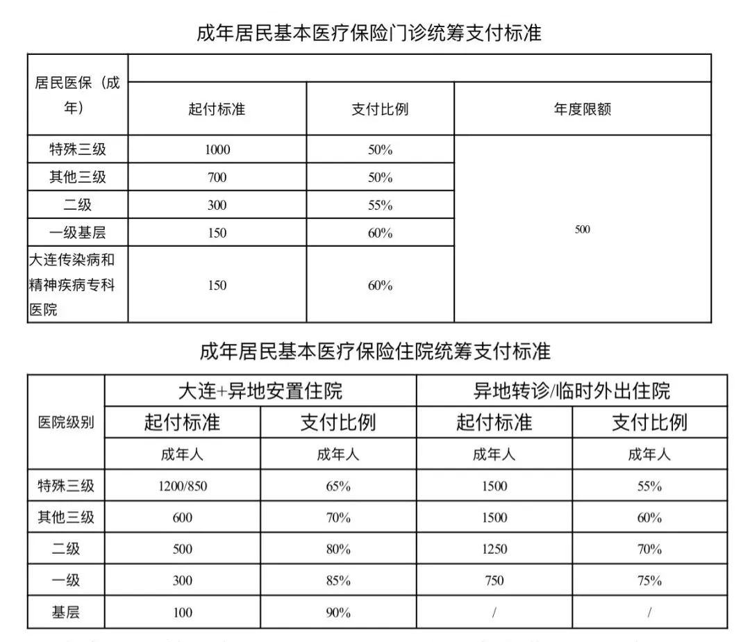 广东省居民医保补贴，政策解读与影响分析