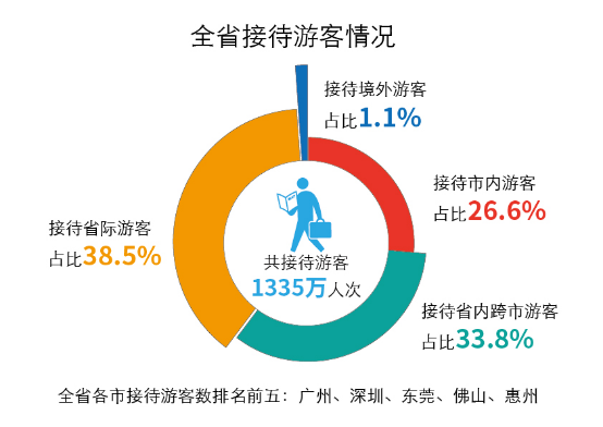 广东省入境旅游，多元文化的魅力与繁荣的旅游市场