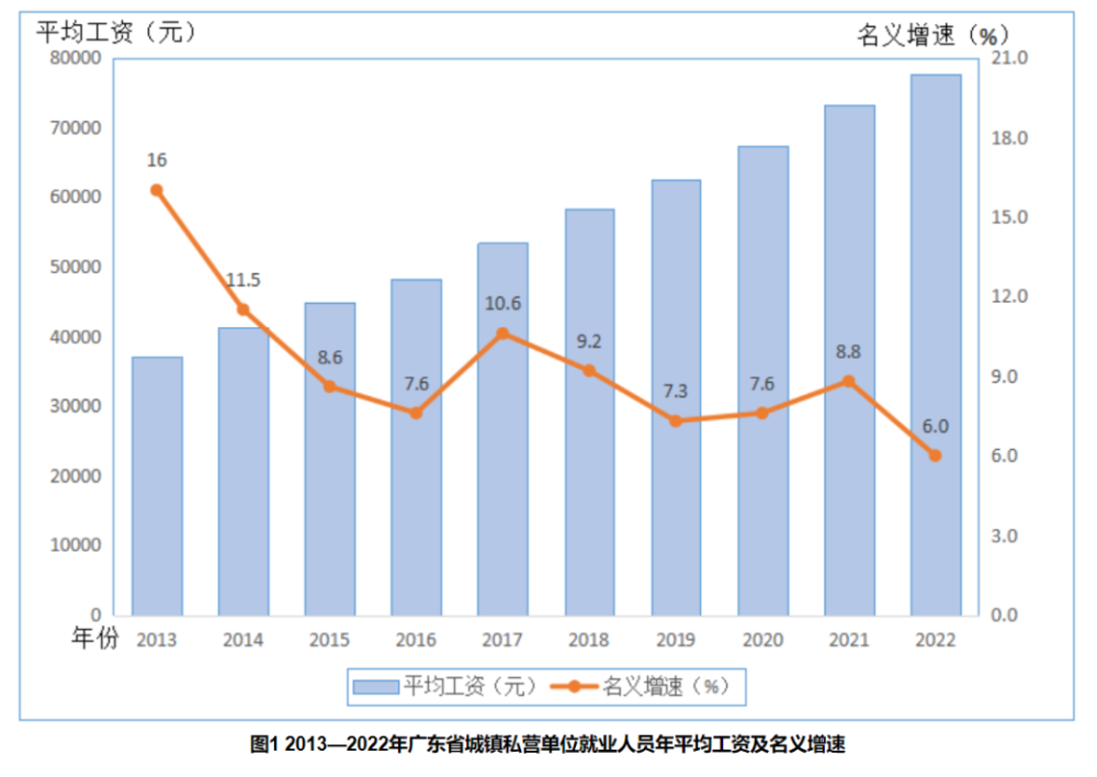 广东省疫情影响工资的现状与挑战