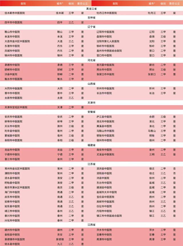 广东省孵化器政策，推动创新与发展的强大引擎