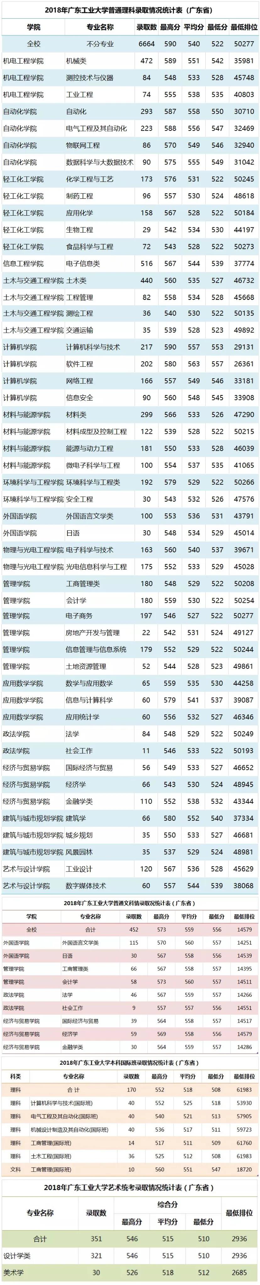 广东省高考投档录取情况分析——以2017年为例