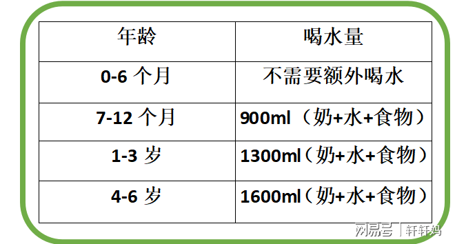 六个月宝宝每天所需水分的探讨