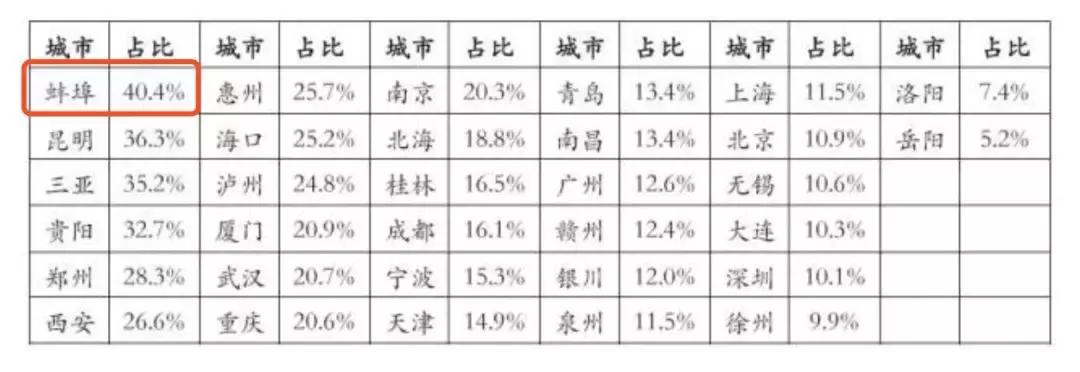 蚌埠房产中介，连接市场与需求的桥梁