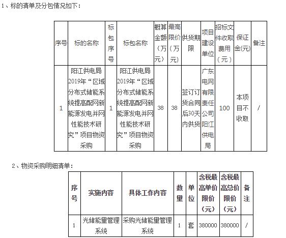 广东省招标公告详解