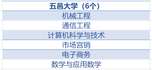 广东省的本科大学，多样性与卓越性的融合