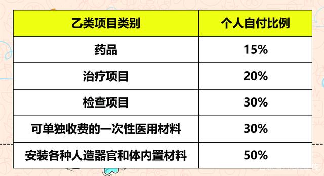 广东省乙类药品报销政策详解