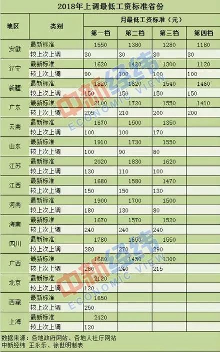 广东省春节放假工资规定详解