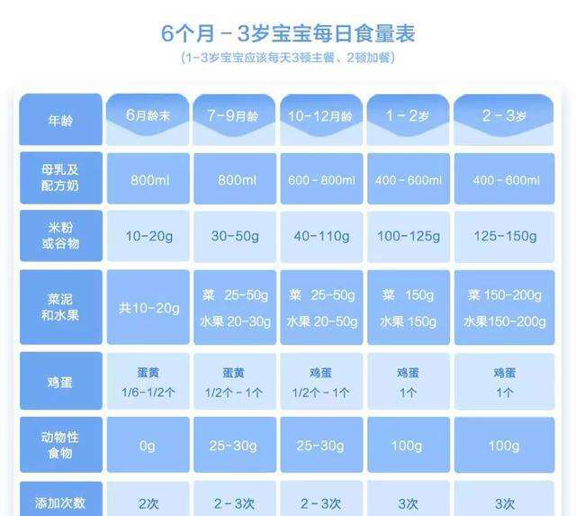 半个月新生儿奶粉量的科学喂养指南